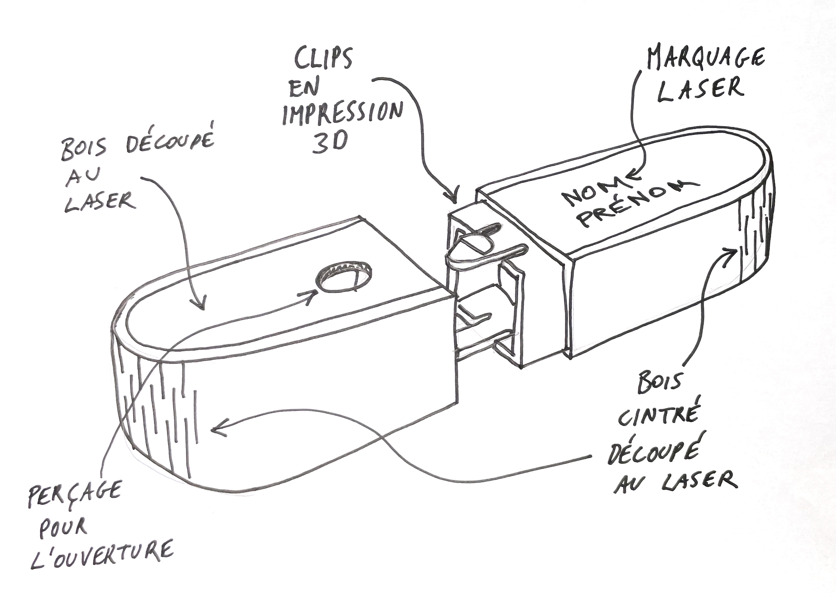 10 tips on prototyping UIs with Sketch | Inside Design Blog